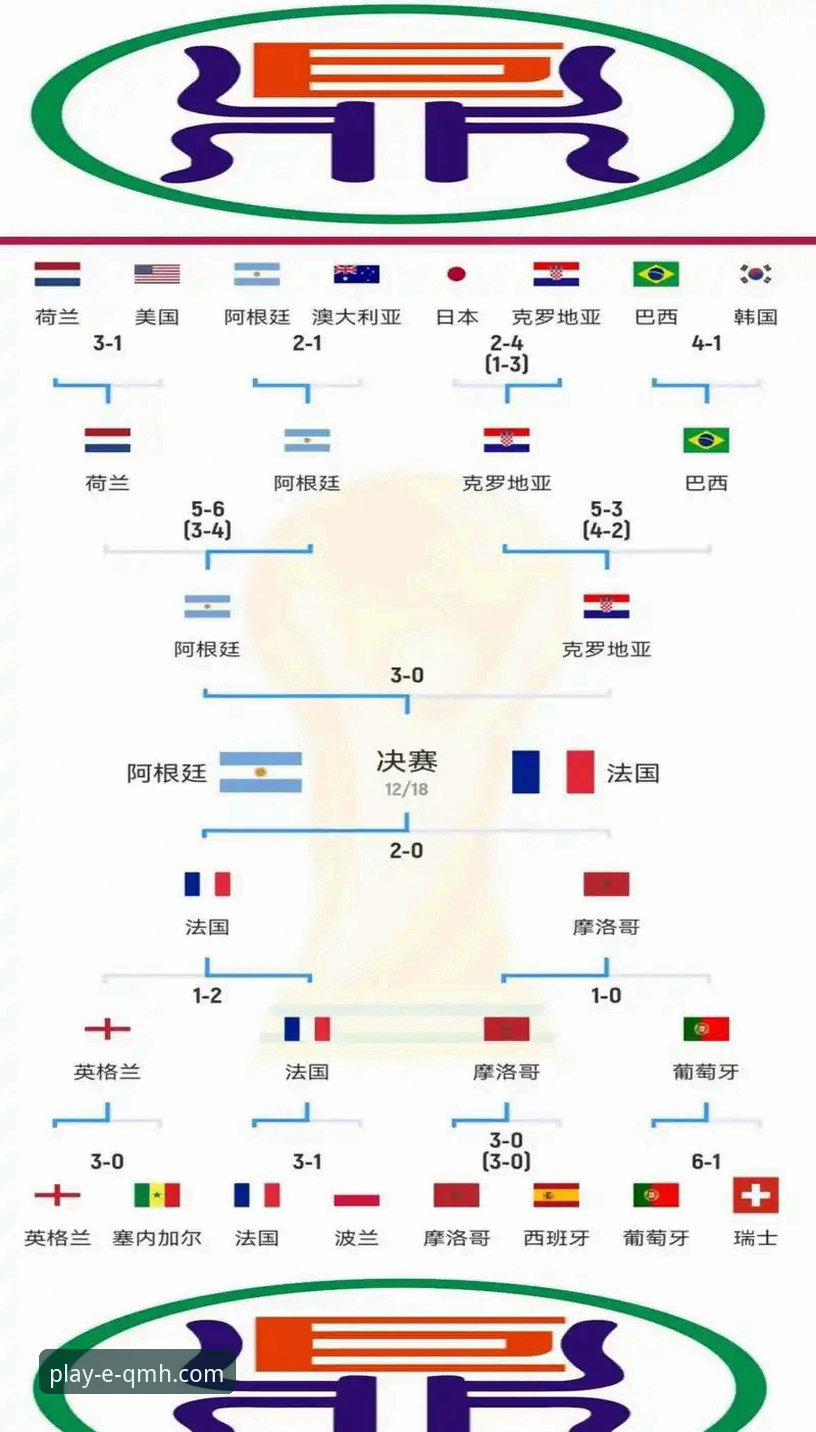 球盟会安全吗 世界杯排名大洗牌,如何在球盟会体育看懂赛事背后的积分变动?